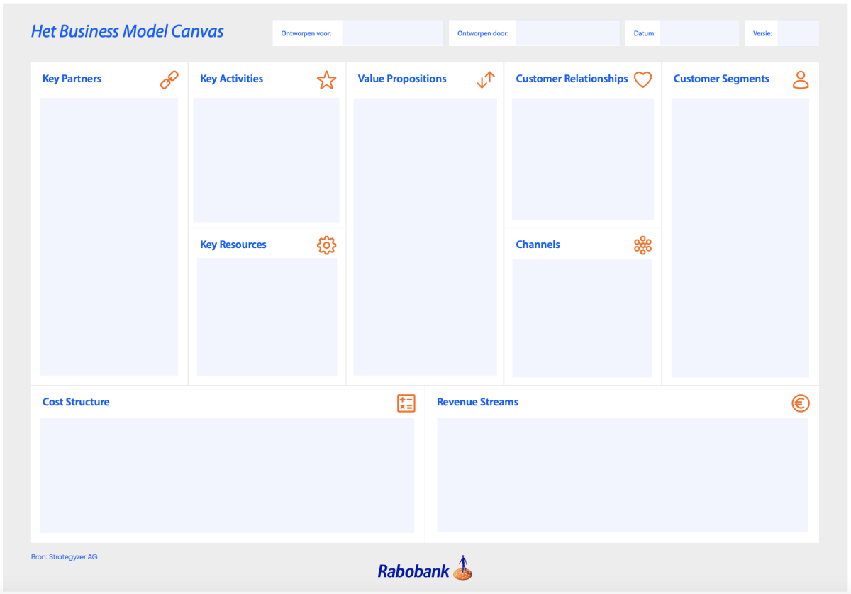 business-model-canvas-9-bouwstenen-ikgastarten